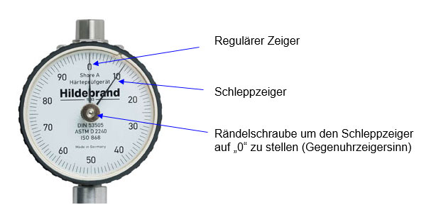 Durometer Schleppzeiger Schaubild